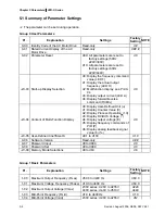 Preview for 57 page of Delta Electronics AC Motor Drive VFD007S23A User Manual