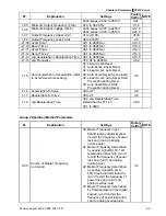 Preview for 58 page of Delta Electronics AC Motor Drive VFD007S23A User Manual