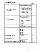 Preview for 59 page of Delta Electronics AC Motor Drive VFD007S23A User Manual