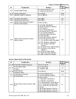 Preview for 60 page of Delta Electronics AC Motor Drive VFD007S23A User Manual