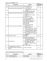 Preview for 61 page of Delta Electronics AC Motor Drive VFD007S23A User Manual