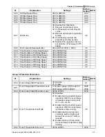 Preview for 62 page of Delta Electronics AC Motor Drive VFD007S23A User Manual