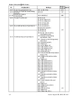 Preview for 63 page of Delta Electronics AC Motor Drive VFD007S23A User Manual