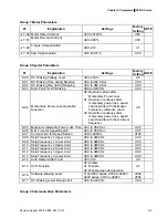 Preview for 64 page of Delta Electronics AC Motor Drive VFD007S23A User Manual