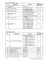 Preview for 65 page of Delta Electronics AC Motor Drive VFD007S23A User Manual