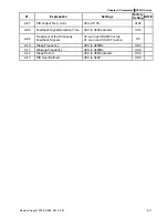 Preview for 66 page of Delta Electronics AC Motor Drive VFD007S23A User Manual