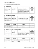 Preview for 67 page of Delta Electronics AC Motor Drive VFD007S23A User Manual