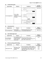 Preview for 68 page of Delta Electronics AC Motor Drive VFD007S23A User Manual