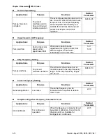 Preview for 69 page of Delta Electronics AC Motor Drive VFD007S23A User Manual