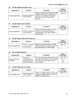 Preview for 70 page of Delta Electronics AC Motor Drive VFD007S23A User Manual