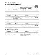 Preview for 71 page of Delta Electronics AC Motor Drive VFD007S23A User Manual