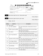 Preview for 88 page of Delta Electronics AC Motor Drive VFD007S23A User Manual