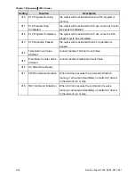 Preview for 89 page of Delta Electronics AC Motor Drive VFD007S23A User Manual