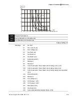 Preview for 110 page of Delta Electronics AC Motor Drive VFD007S23A User Manual