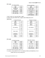 Preview for 122 page of Delta Electronics AC Motor Drive VFD007S23A User Manual