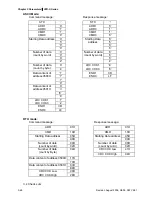 Preview for 123 page of Delta Electronics AC Motor Drive VFD007S23A User Manual