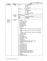 Preview for 126 page of Delta Electronics AC Motor Drive VFD007S23A User Manual