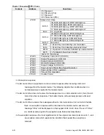 Preview for 127 page of Delta Electronics AC Motor Drive VFD007S23A User Manual