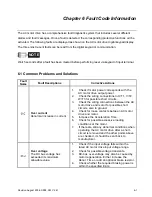 Preview for 134 page of Delta Electronics AC Motor Drive VFD007S23A User Manual