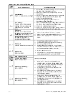 Preview for 135 page of Delta Electronics AC Motor Drive VFD007S23A User Manual