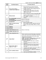 Preview for 136 page of Delta Electronics AC Motor Drive VFD007S23A User Manual