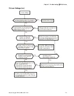 Preview for 140 page of Delta Electronics AC Motor Drive VFD007S23A User Manual