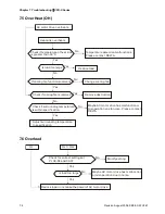 Preview for 141 page of Delta Electronics AC Motor Drive VFD007S23A User Manual