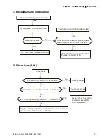 Preview for 142 page of Delta Electronics AC Motor Drive VFD007S23A User Manual