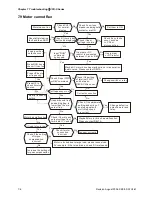 Preview for 143 page of Delta Electronics AC Motor Drive VFD007S23A User Manual