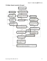 Preview for 144 page of Delta Electronics AC Motor Drive VFD007S23A User Manual