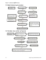 Preview for 145 page of Delta Electronics AC Motor Drive VFD007S23A User Manual