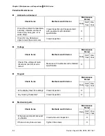 Preview for 149 page of Delta Electronics AC Motor Drive VFD007S23A User Manual