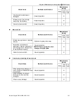 Preview for 150 page of Delta Electronics AC Motor Drive VFD007S23A User Manual