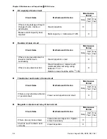 Preview for 151 page of Delta Electronics AC Motor Drive VFD007S23A User Manual