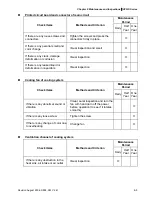 Preview for 152 page of Delta Electronics AC Motor Drive VFD007S23A User Manual