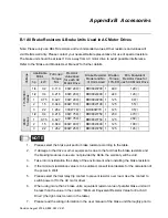 Preview for 156 page of Delta Electronics AC Motor Drive VFD007S23A User Manual