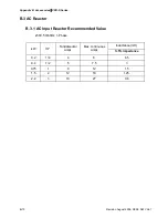 Preview for 165 page of Delta Electronics AC Motor Drive VFD007S23A User Manual