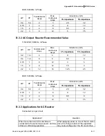 Preview for 166 page of Delta Electronics AC Motor Drive VFD007S23A User Manual