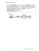 Preview for 169 page of Delta Electronics AC Motor Drive VFD007S23A User Manual