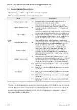 Предварительный просмотр 21 страницы Delta Electronics AC Servo Drive ASDA-AB User Manual