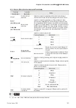 Предварительный просмотр 28 страницы Delta Electronics AC Servo Drive ASDA-AB User Manual