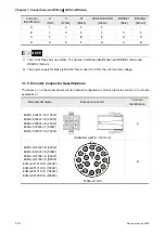 Предварительный просмотр 33 страницы Delta Electronics AC Servo Drive ASDA-AB User Manual