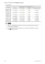 Предварительный просмотр 35 страницы Delta Electronics AC Servo Drive ASDA-AB User Manual