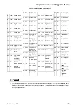 Предварительный просмотр 40 страницы Delta Electronics AC Servo Drive ASDA-AB User Manual