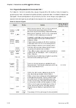 Предварительный просмотр 41 страницы Delta Electronics AC Servo Drive ASDA-AB User Manual