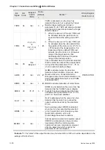 Предварительный просмотр 43 страницы Delta Electronics AC Servo Drive ASDA-AB User Manual