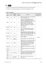 Предварительный просмотр 44 страницы Delta Electronics AC Servo Drive ASDA-AB User Manual