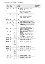 Предварительный просмотр 45 страницы Delta Electronics AC Servo Drive ASDA-AB User Manual