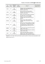 Предварительный просмотр 46 страницы Delta Electronics AC Servo Drive ASDA-AB User Manual