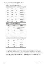 Предварительный просмотр 47 страницы Delta Electronics AC Servo Drive ASDA-AB User Manual